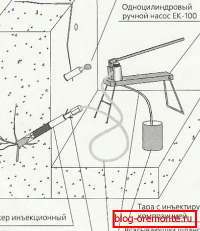 Схема инъектирования бетона