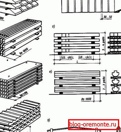 Схемы складирования изделий разных типов.